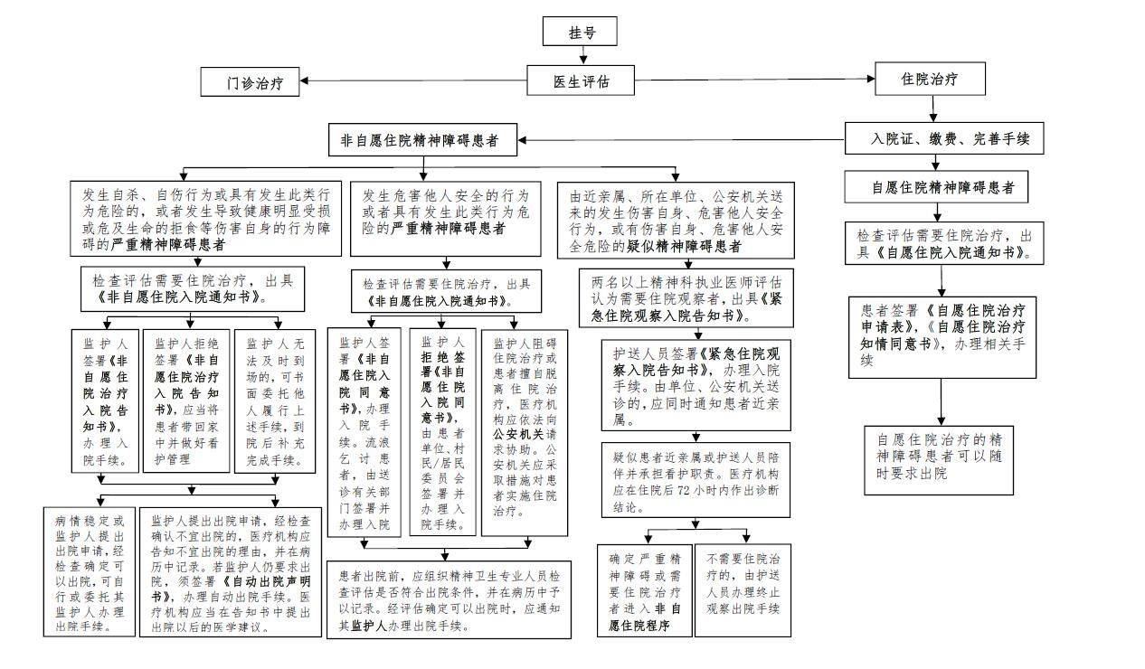 入院出院须知.jpg